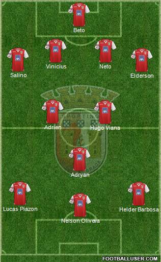 Sporting Clube de Braga - SAD Formation 2012