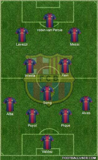 F.C. Barcelona Formation 2012