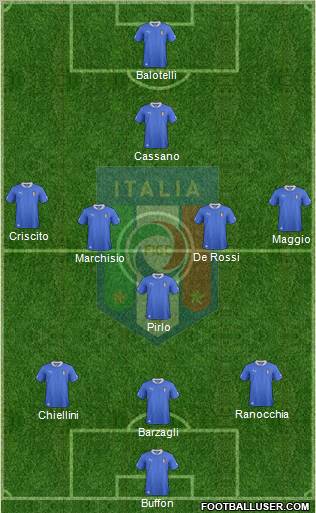 Italy Formation 2012