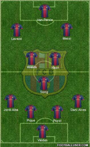 F.C. Barcelona Formation 2012