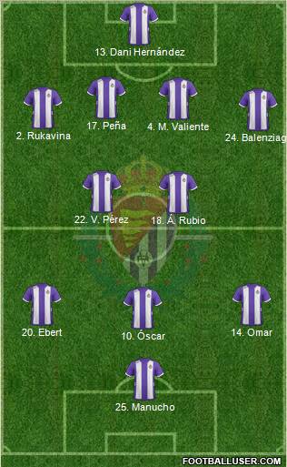 R. Valladolid C.F., S.A.D. Formation 2012