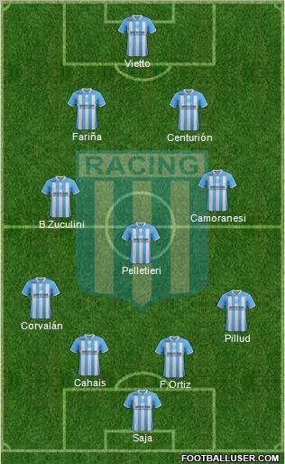 Racing Club Formation 2012