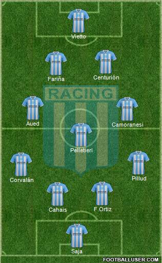 Racing Club Formation 2012