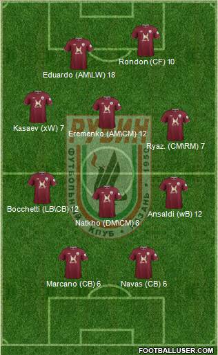 Rubin Kazan Formation 2012