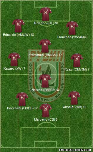 Rubin Kazan Formation 2012