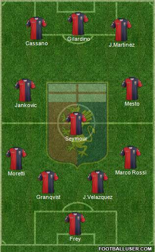 Genoa Formation 2012