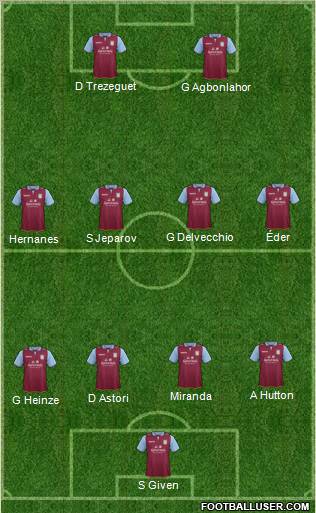 Aston Villa Formation 2012