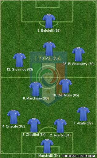 Italy Formation 2012