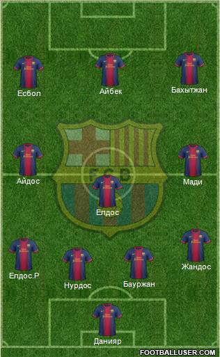 F.C. Barcelona Formation 2012