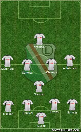 Legia Warszawa Formation 2012