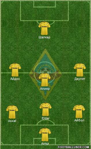 Kairat Almaty Formation 2012