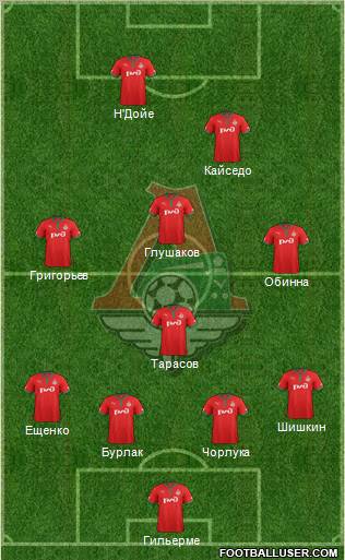 Lokomotiv Moscow Formation 2012