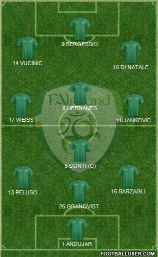 Ireland Formation 2012