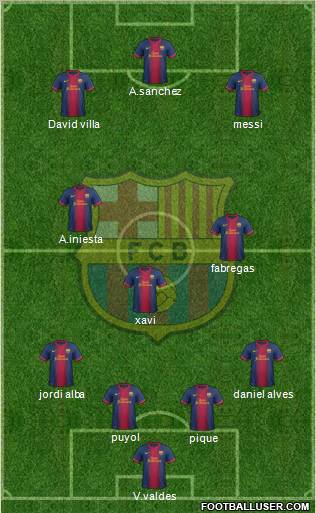 F.C. Barcelona Formation 2012