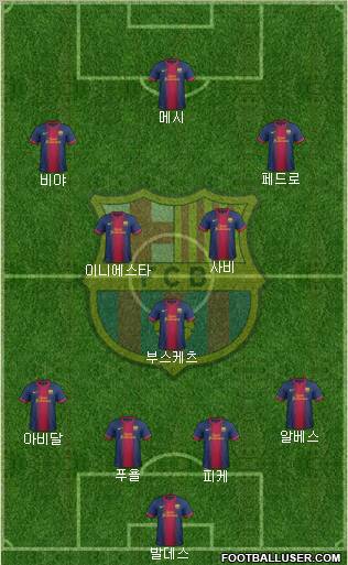 F.C. Barcelona Formation 2012