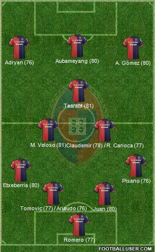 Cagliari Formation 2012