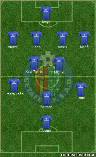 Getafe C.F., S.A.D. Formation 2012