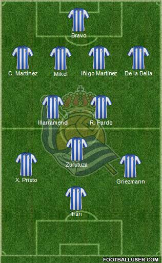 Real Sociedad S.A.D. Formation 2012