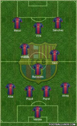 F.C. Barcelona Formation 2012