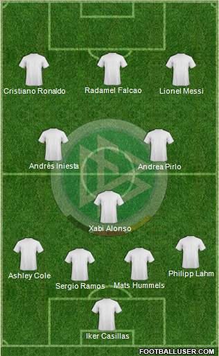 Germany Formation 2012