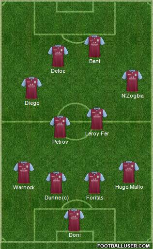 Aston Villa Formation 2012