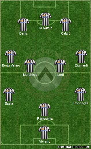 Udinese Formation 2012