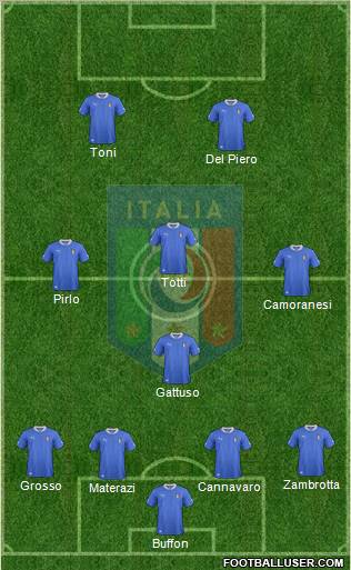 Italy Formation 2012