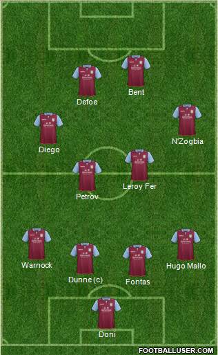 Aston Villa Formation 2012