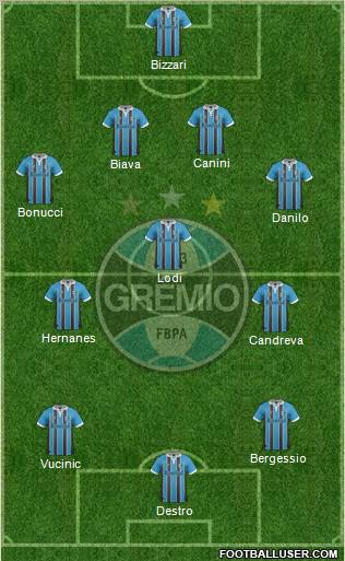 Grêmio FBPA Formation 2012