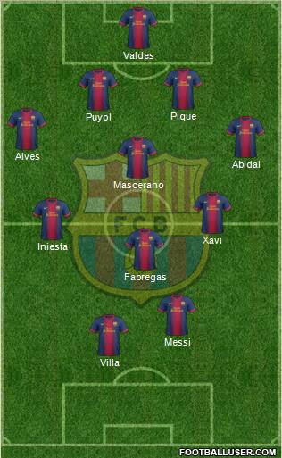 F.C. Barcelona Formation 2012