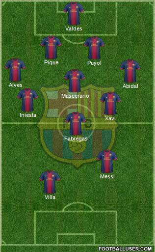 F.C. Barcelona Formation 2012