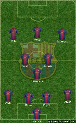 F.C. Barcelona Formation 2012