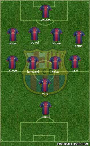 F.C. Barcelona Formation 2012