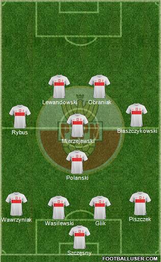 Poland Formation 2012