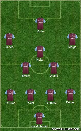 West Ham United Formation 2012