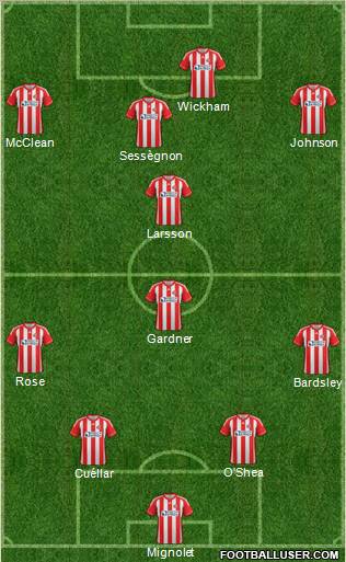 Sunderland Formation 2012