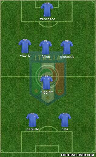 Italy Formation 2012