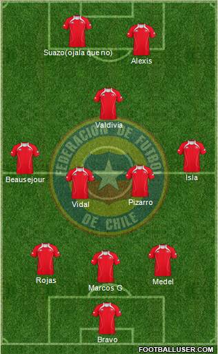 Chile Formation 2012