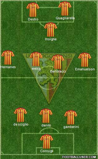 Poggibonsi Formation 2012