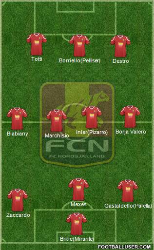 Football Club Nordsjælland Formation 2012