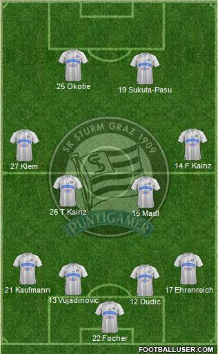 SK Sturm Graz Formation 2012