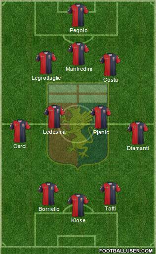 Genoa Formation 2012