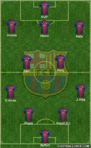 F.C. Barcelona Formation 2012