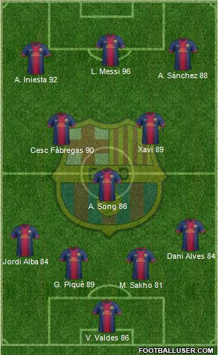 F.C. Barcelona Formation 2012