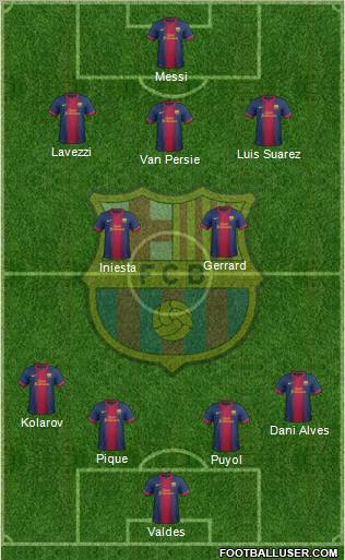 F.C. Barcelona Formation 2012