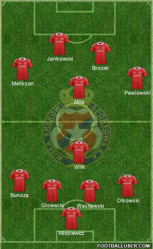 Wisla Krakow Formation 2012