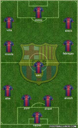 F.C. Barcelona Formation 2012