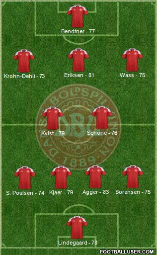 Denmark Formation 2012