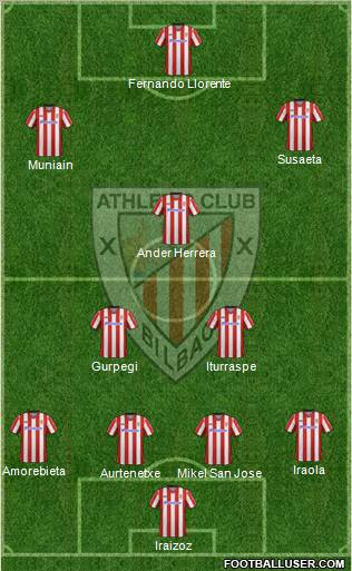 Bilbao Athletic Formation 2012