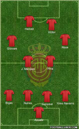 R.C.D. Mallorca S.A.D. Formation 2012